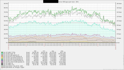 DL_735M_UL100M.jpg
