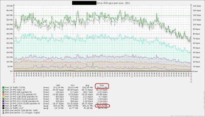 Force425_655Mbps.JPG