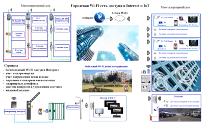 GIGA_WiFi_City.PNG