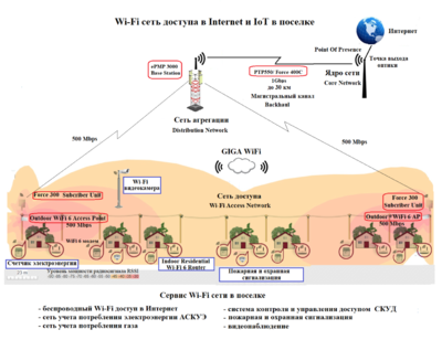 GIGA_WiFi_Village.PNG