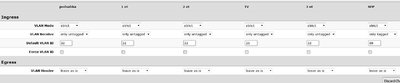 RB260-vlan.JPG