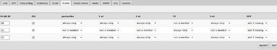 RB260-vlans.JPG