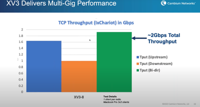 TCP_Throughtput_XV3-8.png