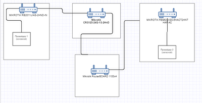 MikrotikСхема.png