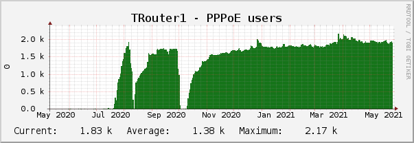 TheRouter - software router and bras (dpdk based) - Программное ...