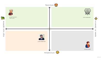 как провайдеру развиваться - расклад по оси прикольности и времяемкости.jpg