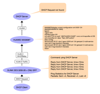DHCP Relay MA5608T.png