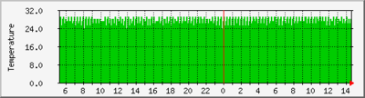 temp-day.thumb.png.6bb1207ed2b32f1111257e16699897c9.png