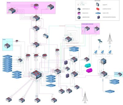 Схема сети полная.jpg