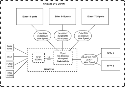 CRS326-24G-2SIN_220923.png