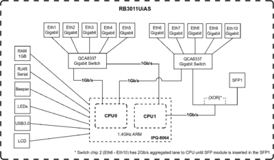 RB3011UiAS-160307123613_160313.png
