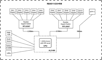 RB4011iGSplusRM_180903.png