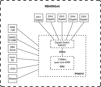 RB450Gx4_210151.png