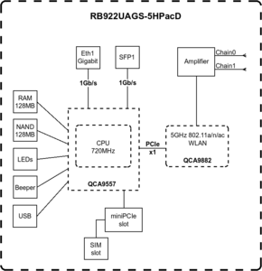 RB922UAGS-5HPacD_211104.png