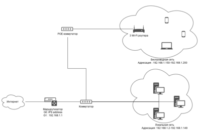 Олимпия wifi.png