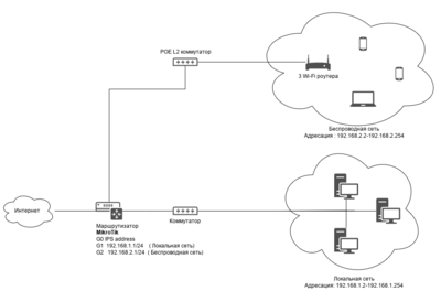 Диаграмма без названия.png