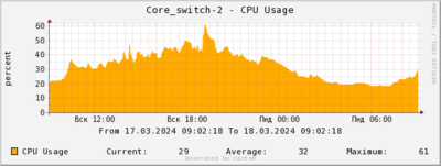 cpu_18_03.png
