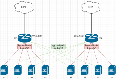 bgp.thumb.png.5b01de5eae386d8314d05511645943a7.png