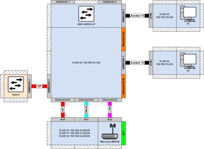 home-network-Copy of Plan v1.drawio.png