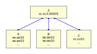 routes.thumb.png.a26c0bd09e5adaf2b2f135681a9d748f.png