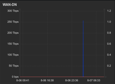 zabbix_spike.thumb.png.8a431cc998a69decd62874b26e98c361.png