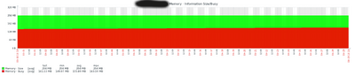 normal-mem.png