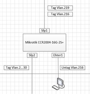vlan216.thumb.jpg.b95758a22cb7ab30d31f477ab34a7545.jpg