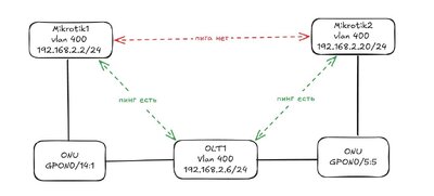 Схема связи vlan 400.jpg