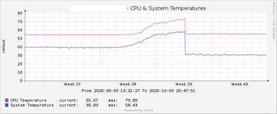 mt-temp.png