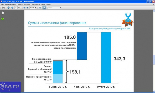 Yota отчиталась