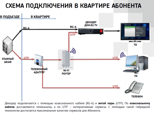 Теле-еле-видение: цветные сны