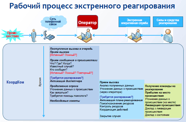 У систем спасения сложное будущее