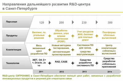 Здесь делают биллинг