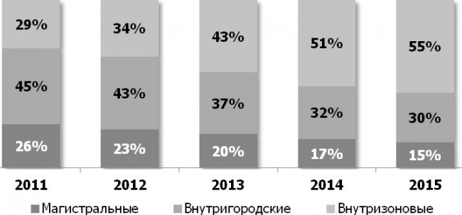 Кабеля стало больше