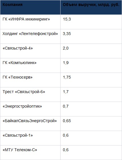Кабеля стало больше