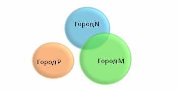 RIP PSTN: Жизнь после смерти