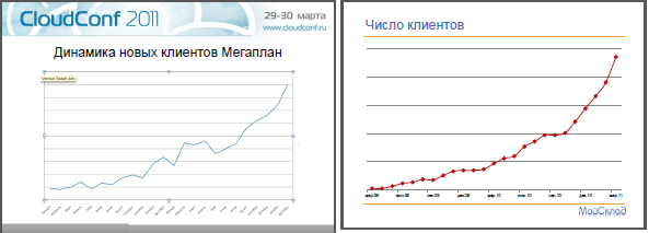 По дороге c «облаками»