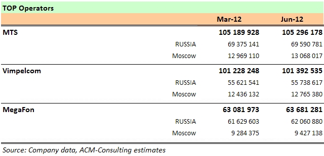Проникновение технологии 4G в некоторых странах APAC будет увеличиваться, но весьма медленно