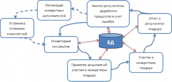 Надежный партнер Государство