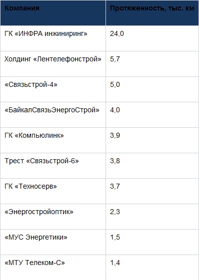 Кабеля стало больше