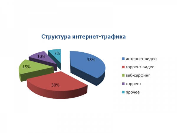 «Магистраль» под лупой