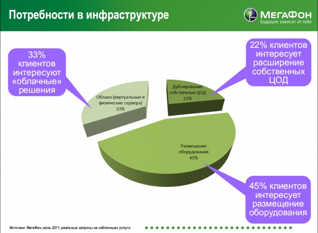 Облака или туманы? 