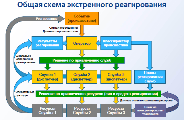 У систем спасения сложное будущее