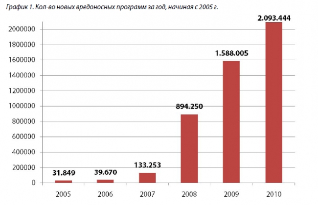 Об угрозах в Сети мало что известно