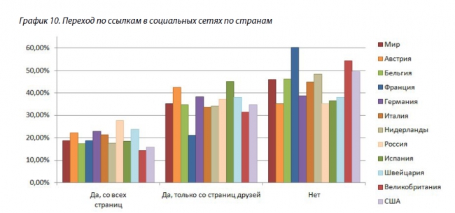 Об угрозах в Сети мало что известно