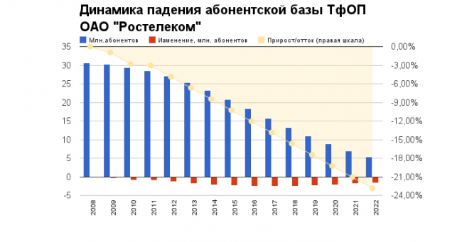 Пять трендов на пять лет