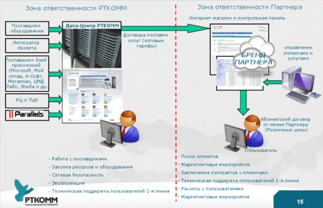 Облака или туманы? 