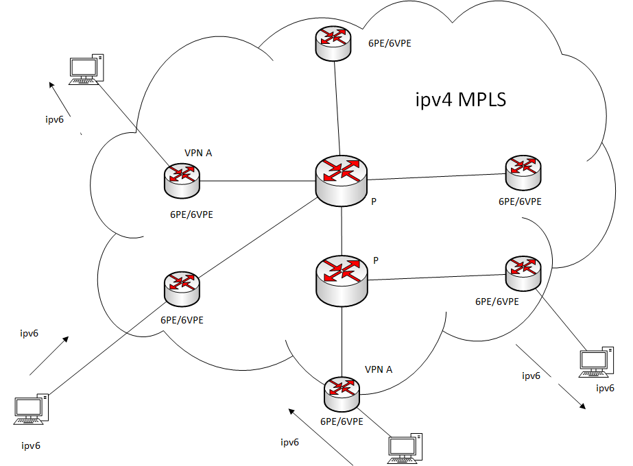 Технологии для миграции на IPv6