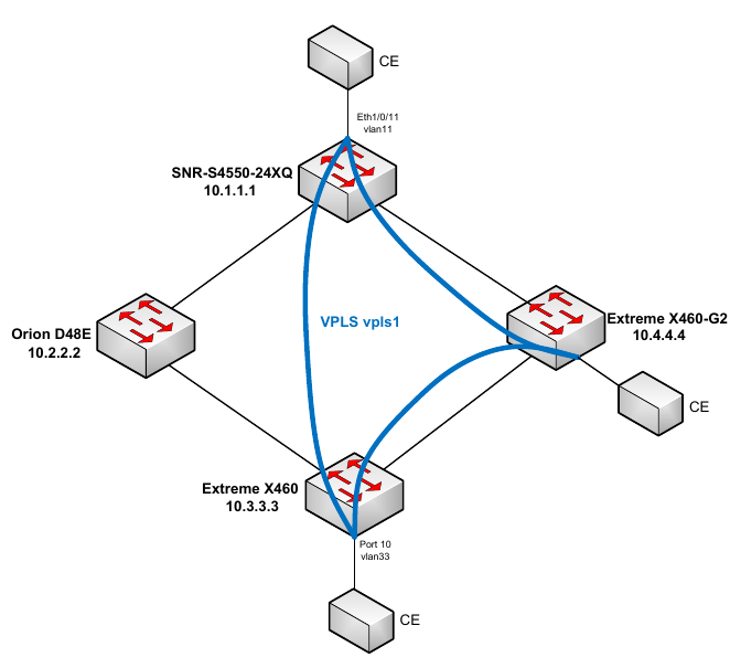 Коммутатор SNR-S4550-24XQ: MPLS