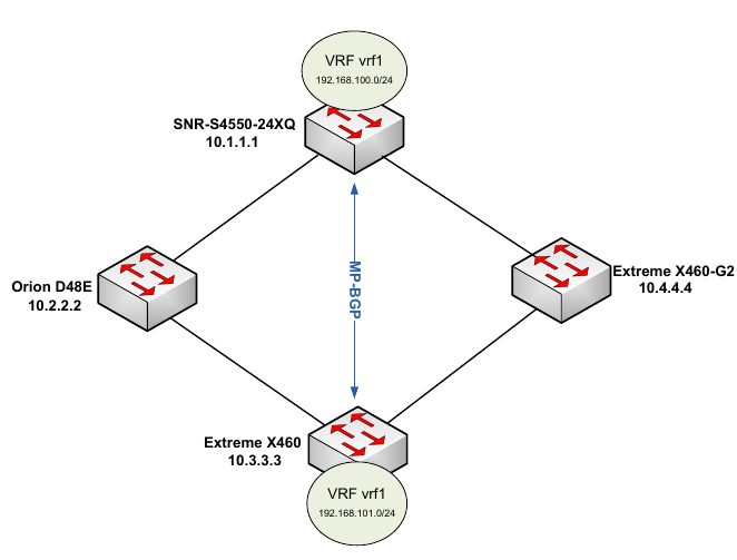 Коммутатор SNR-S4550-24XQ: MPLS